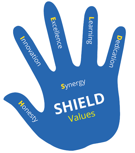 Shield Culture